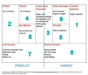 lean canvas